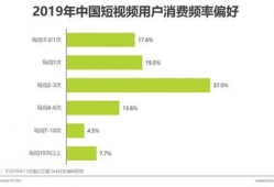 短视频营销案例分析,揭秘爆款短视频背后的成功秘诀